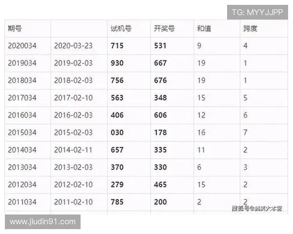 福彩096期开奖结果最新公布，彩民翘首以盼
